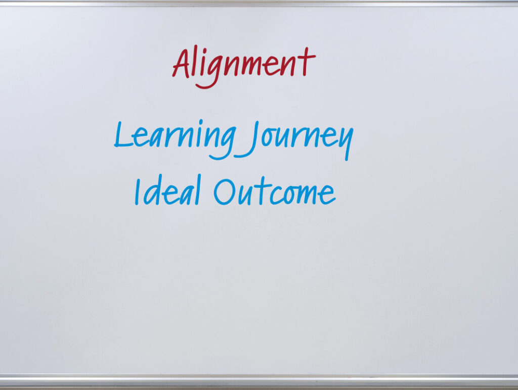 Whiteboard, in an office setting with a clock, conference table, steaming coffee mug, and plants, with the word "Alignment" written on it in red marker and "Learning Journey", and "Ideal Outcome" in blue