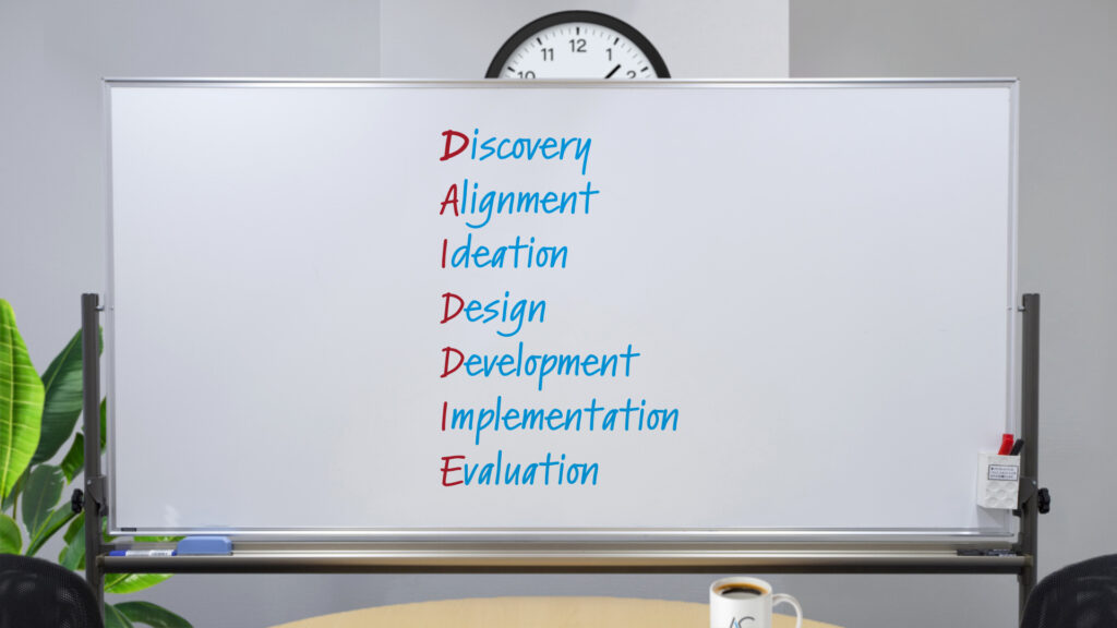 Whiteboard, in an office setting with a clock, conference table, steaming coffee mug, and plants, with the words "discovery", "Alignment", "Ideation", "Design", "Development". "Implementation", and "Evaluation" listed in bulleted form. The first letter of each word is in red (the rest in blue) to create the acronym DAIDDIE—pronounced 'day-dee'.